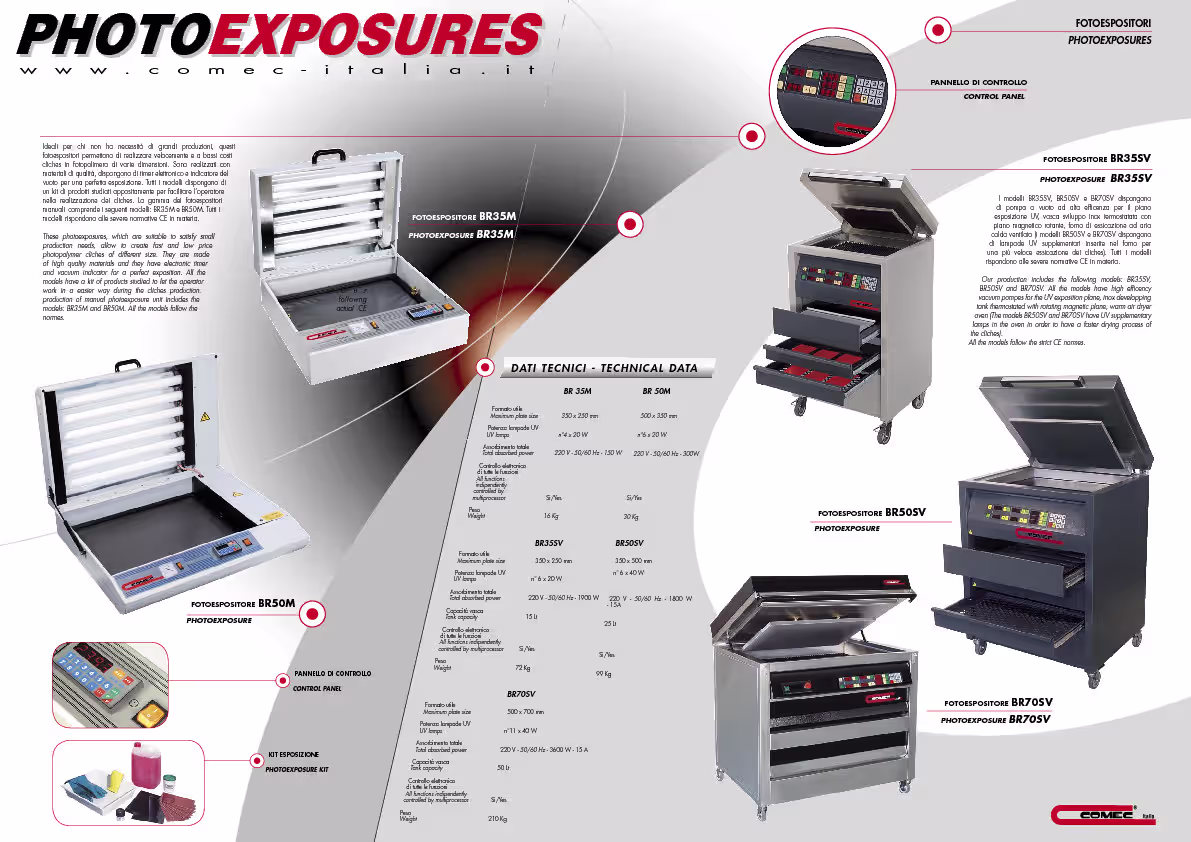 Photoexposures